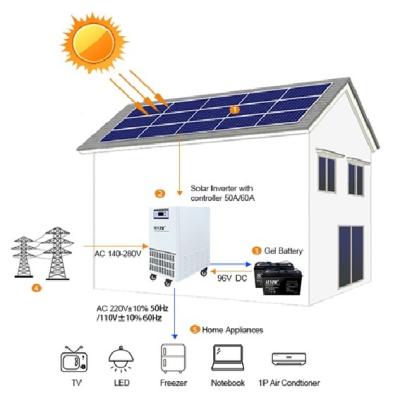 China 3kw home off grid inverter for sale