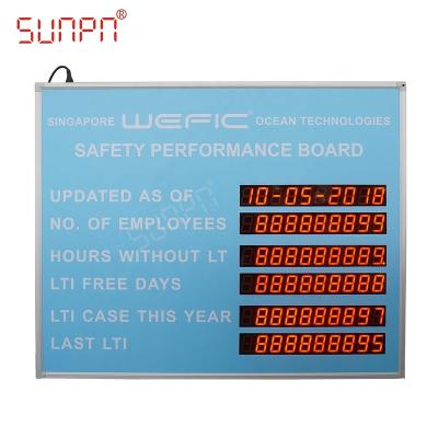 China Custom Graphic Safety Display Panel With Led Safety Information Security Warning Sign for sale