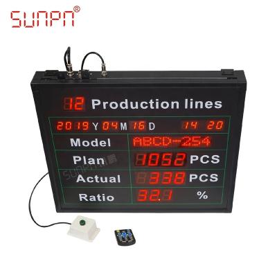 China Production Line Digital Counter Production Counter Production Counter Display Production Line for sale