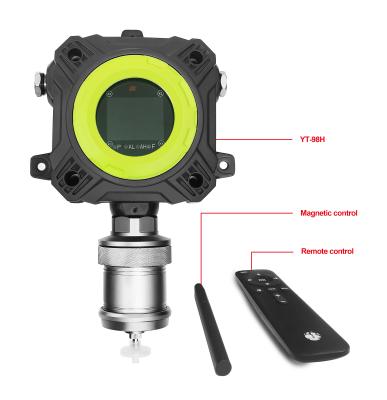 China Safegas Yt-98h Fixed Gas Detector Co Carbon Monoxide Detector Wireless Data Transmission Iecex Atex Certification for sale