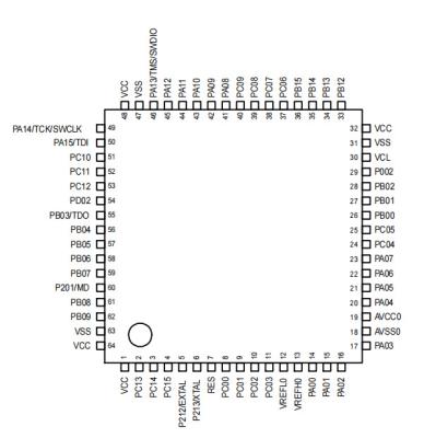 China Original Standrad Ready to Ship  Arm Cortex-M33 core RA6T2  Renesas R7FA6T2BD3CFP#BA0 512KB Flash 64K RAM 16K EEPROM  Fre.Max 240MHz for sale