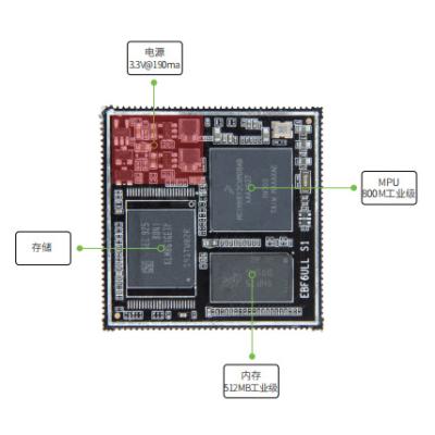 China i.MX 6ULL Pro  EBF6ULL Stamp Hole Interface Core Board  yehuo tech Linux series Cortex-A7 Single core I.MX 6ULL Pro for sale