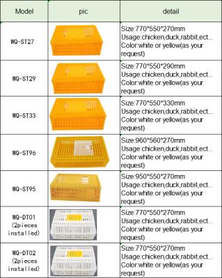 China Farms Turnover Cage Livestock Transport Cages Chicken Layer Poultry Cages for sale