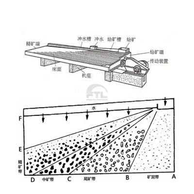 China Gold Shaking Table Gold Separator Machine Shaking Table Gold Mining Equipment for sale