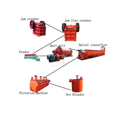 China Gold Mining Reduction Equipment Iron, Zinc, Coltan, Tantalum, Rock Gold Ore Concentration Processing Plant for sale