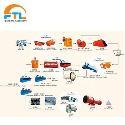 China Gold copper processing plant for sale