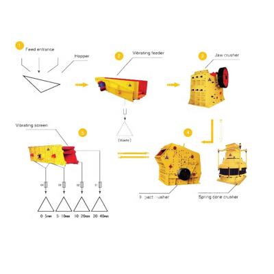 China Mining Equipment 100 Tph Capacity Stone Aggregate Crushing Plant , Rock Crusher Plant for sale