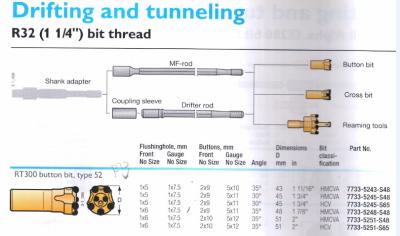 China R32 51mm Thread Rock Drill Button Bit for Drifting & Tunneling for sale