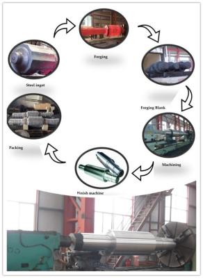 China Proceso frío industrial metalúrgico LF EF VD 9Cr2Mo de la fundición de la forja del rodillo en venta