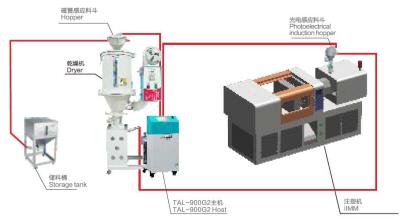 Chine Matériel rapide d'acier inoxydable de matériel annexe de moulage par injection de nettoyage à vendre