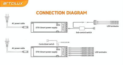 China ETS 36W-12V Ultra-Thin Constant Voltage Power Supply LED Driver for Switching for sale