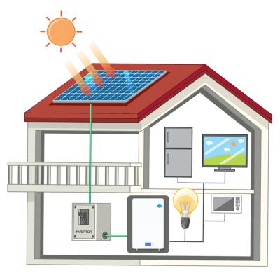 Cina 51.2V 5.12Kwh 10.24Kwh 100Ah 200Ah Immagazzinamento di energia Lifepo4 Batteria Sistema solare per la casa Batteria al litio Immagazzinamento di energia in vendita