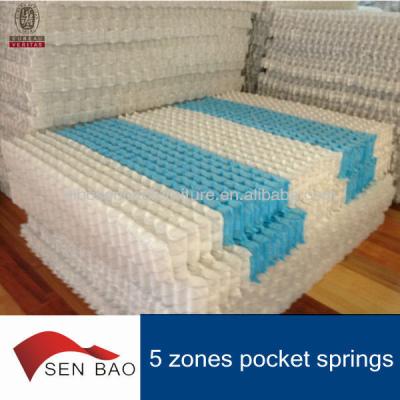 China Home Furniture 5 Zone Pocket Springs Unit Mattress for sale