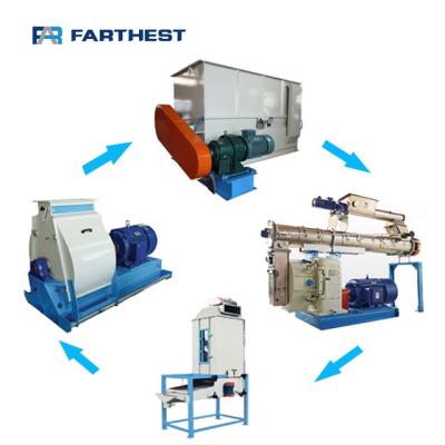 China Factory low price complete feed plant for processing poultry feed for sale