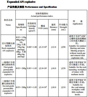 China Industrial Surface Blasting Packaged Explosives , Rock Expanded AN Explosives for sale