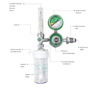 China 52*43*33.5cm Wholesale Hot Sale Oxygen Regulator Medical Oxygen Pressure Regulator for sale