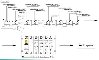 China Rotating Machinery Monitoring and Protection Device Series  JM-B-6000B On-line Rotating Machinery Protection Device for sale