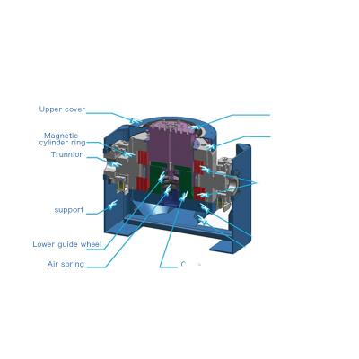 China Wooden Case Electrodynamic Vibration Test System Structure for sale