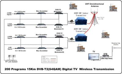 China TY-5102 ASI Digital Input Single Channel TV TS Multiplexer TY-5102 for sale