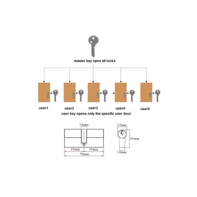 China Euro Master Key Profile Door Handle Lock Cylinder For Door for sale