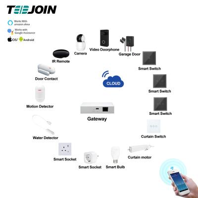 China Touch Screen Smart Home, Smart Home Automation System, Smart Home Products for sale