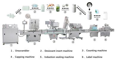 Cina Contatore ad alta velocità della compressa, compressa che conta riempimento e la linea di produzione imbottigliante della compressa in vendita