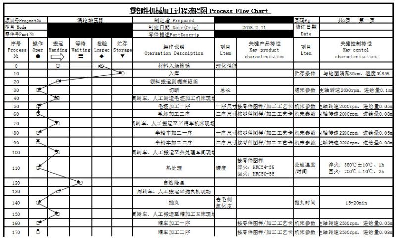 Geverifieerde leverancier in China: - Tonglint Turbo Technologies Co., Ltd.