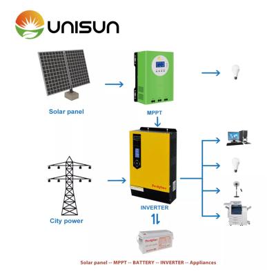 China Unisun Home 3KVA 24VDC Off Grid Solar Inverter With MPPT 12V200AH Battery 550W Solar Panels For Off Grid Solar Power System for sale