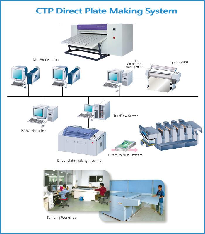 Geverifieerde leverancier in China: - Dongguan Smartwise Color Printing Co.,Ltd