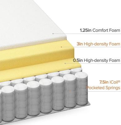 China Hot Selling Custom King Queen Size Foldable Pocket Spring Latex Single Memory Foam Mattress Hybrid Comfortable Empty Compressed In A Box for sale