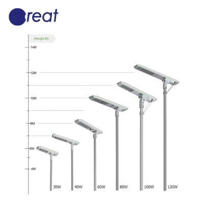 China ROAD New Type Outdoor 40W Integrated Solar Street Light Head Plastic ABS All In One Solar Street Light for sale