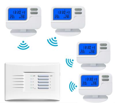 China Heat Pump Weekly Programmable Wireless Multi Zone Thermostat S2302RF 1 4 Pack for sale