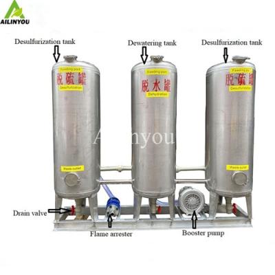 China Ailinyou Hot Sale Biogas biogas purification plant biogas scrubber system co2 for sale