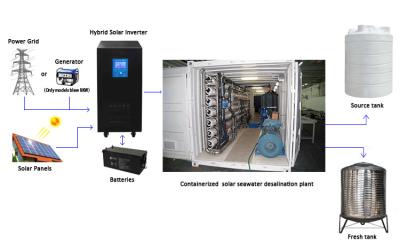 China Membran der Paket-containerisierte Kläranlage-440v Hydranautics zu verkaufen