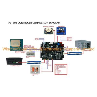 Китай Части ODM IPL запасные, система управления диода 808nm для прибора красоты продается