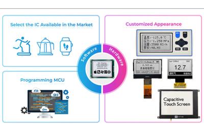 Cina Riflettente anabbagliante delle soluzioni su ordinazione dell'esposizione di LCM TFT OLED anti in vendita