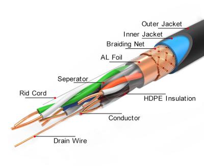 China Telecom Communication Cable CCA CCAM TC Cable Raw Material Shielded Copper Clad Copper Double Ccc Ccs Copper Wire For Cat7 Cable Patch Cord for sale