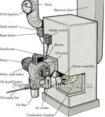 China Melting Furnace For Sale Vacuum Induction Melting Furnace Manufacturer for sale