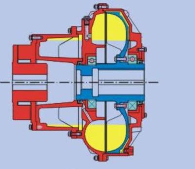 China High-performance HP Fluid Coupling for Speed Range 0-3000 RPM - Smooth Operation for sale