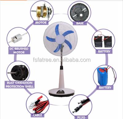 China Save Power 12V DC Solar Fan for sale