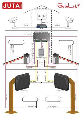 China 1300mm Range EM Cards Proximity Reader Para Controle de Acesso do Sistema de Estacionamento de Carros à venda