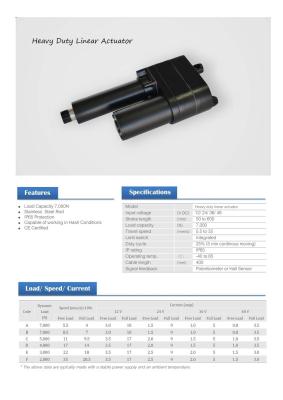 China Elektrische Schneckengetriebe-Linear-Verstellgerät Leitspindel-Motorenmontage mit Schienenplatte zu verkaufen