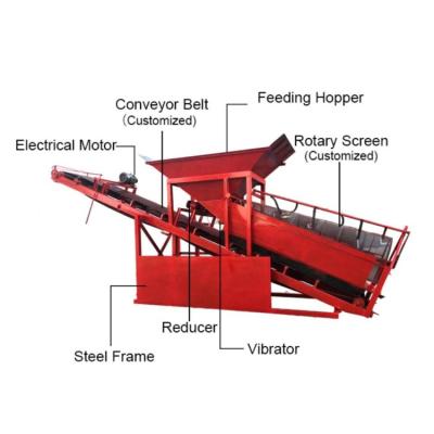 China Ore Sand Screening High Capacity Square Linear Vibrating Screen For River Sand Screening Machine for sale