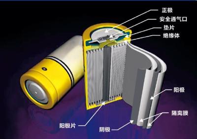 China Folha de alumínio industrial eletromagnética de superfície revestida para a bateria à venda