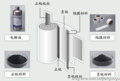 중국 건전지 0.012mm-0.015mm를 위한 까만 색깔 전자기 산업 알루미늄 호일 판매용