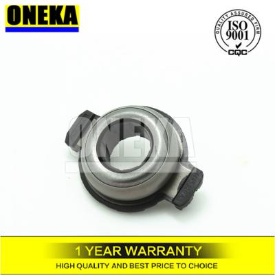 China [ONEKA]China supplier clutch release bearing 3151276501 for FIAT for sale