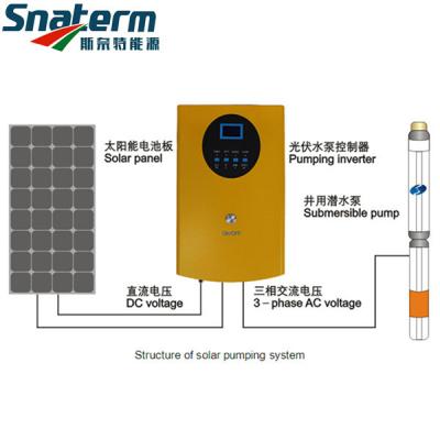 China SGY15KH Solar Pump Inverter for 11KW AC Pump for sale