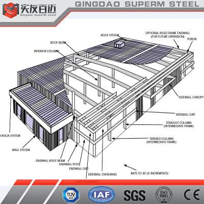 China Prefab Workshop Warehouse Modern Design Logsitics Steel Structure Warehouse for sale