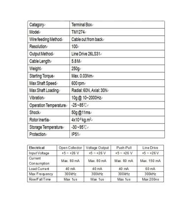 China Small Handheld Plastic TM1274 Series Shell Encoder Optical Incremental Encoder for sale