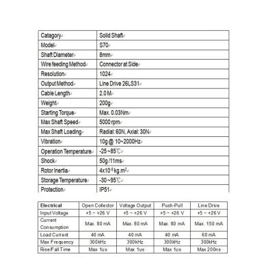 China Small S70 series 70mm encoder for automatic control for sale